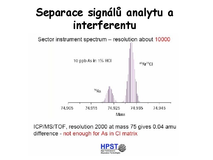 Separace signálů analytu a interferentu 