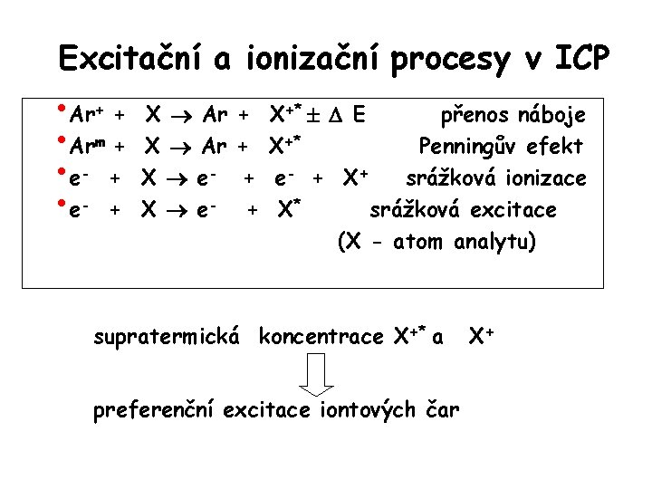 Excitační a ionizační procesy v ICP • Ar+ + • Arm + • e-