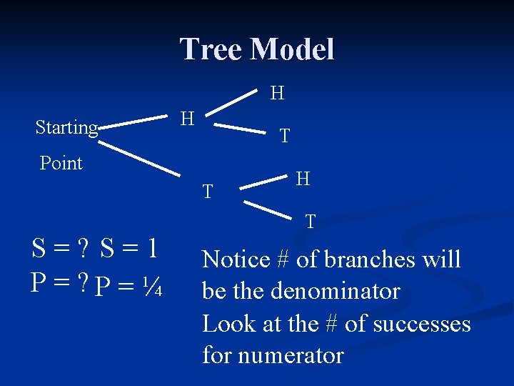 Tree Model H Starting H T Point T S=? S=1 P = ? P