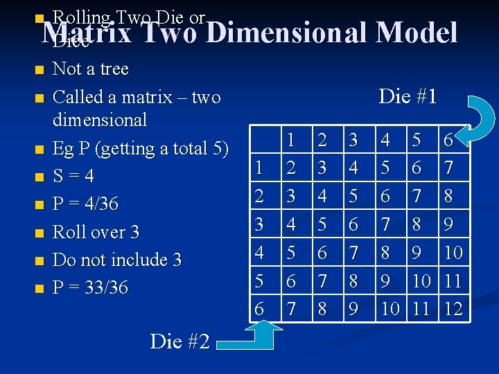 Rolling Two Die or Matrix Two Dimensional Dice n Not a tree n Called