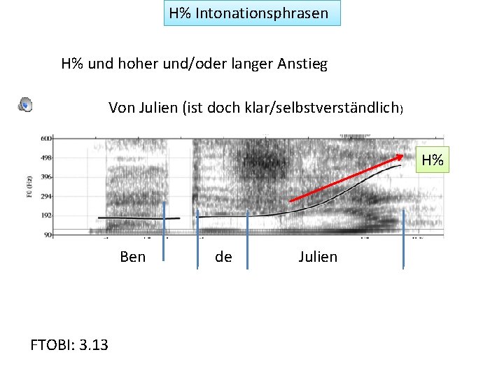 H% Intonationsphrasen H% und hoher und/oder langer Anstieg Von Julien (ist doch klar/selbstverständlich) H%