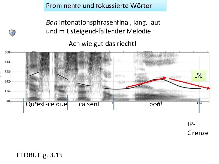 Prominente und fokussierte Wörter Bon intonationsphrasenfinal, lang, laut und mit steigend-fallender Melodie Ach wie