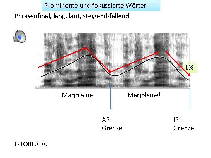 Prominente und fokussierte Wörter Phrasenfinal, lang, laut, steigend-fallend L% Marjolaine! APGrenze F-TOBI 3. 36