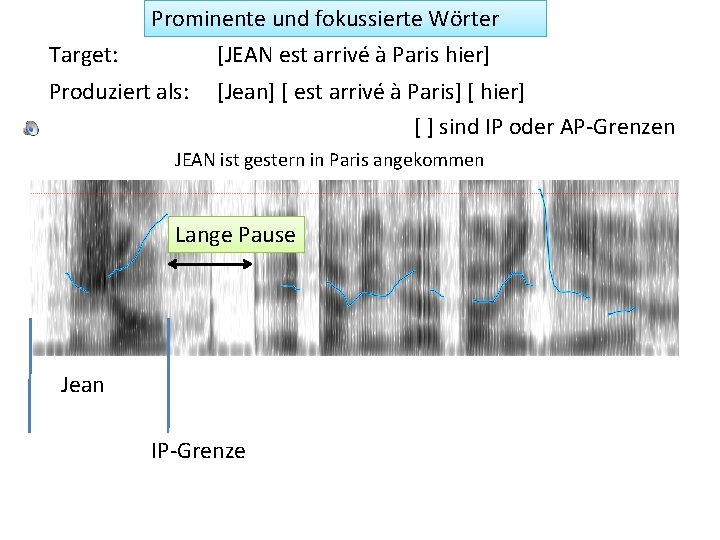 Prominente und fokussierte Wörter Target: [JEAN est arrivé à Paris hier] Produziert als: [Jean]