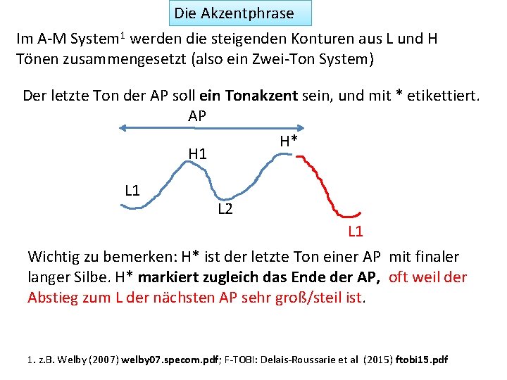 Die Akzentphrase Im A-M System 1 werden die steigenden Konturen aus L und H