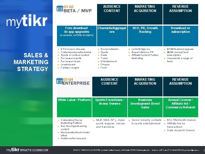 AUDIENCE CONTENT MARKETING ACQUISITION REVENUE ASSUMPTION Channels/Aggregat ors SEO, PR, Growth Hacking Download or