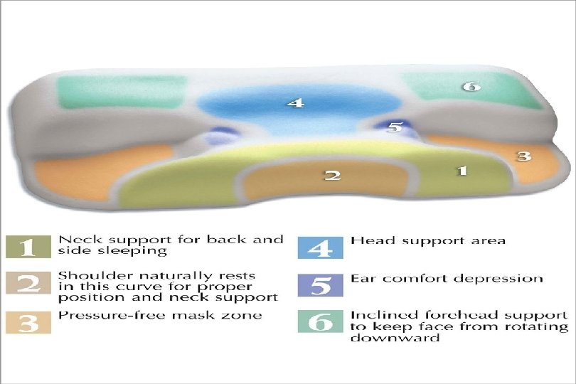 Contour CPAP Compliance Pillow 