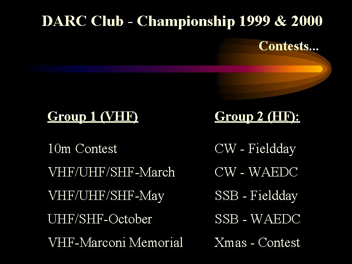 DARC Club - Championship 1999 & 2000 Contests. . . Group 1 (VHF) Group