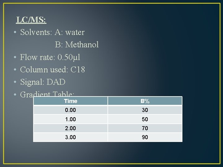 LC/MS: • Solvents: A: water B: Methanol • Flow rate: 0. 50µl • Column