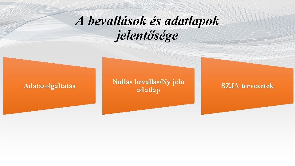 A bevallások és adatlapok jelentősége Adatszolgáltatás Nullás bevallás/Ny jelű adatlap SZJA tervezetek 