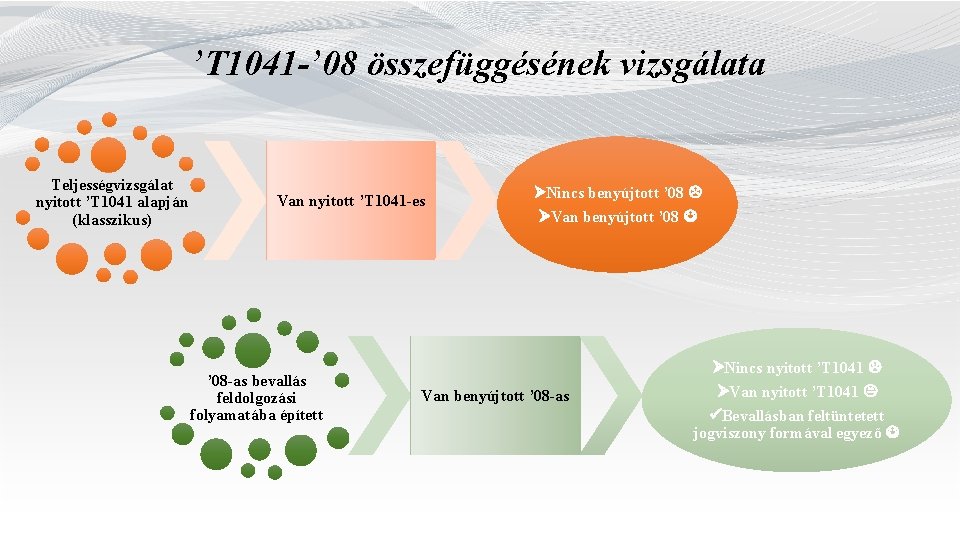 ’T 1041 -’ 08 összefüggésének vizsgálata Teljességvizsgálat nyitott ’T 1041 alapján (klasszikus) Van nyitott