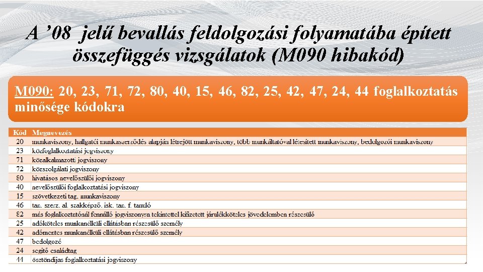 A ’ 08 jelű bevallás feldolgozási folyamatába épített összefüggés vizsgálatok (M 090 hibakód) M