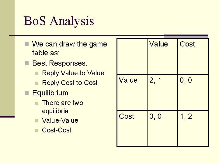 Bo. S Analysis Value Cost Value 2, 1 0, 0 Cost 0, 0 1,