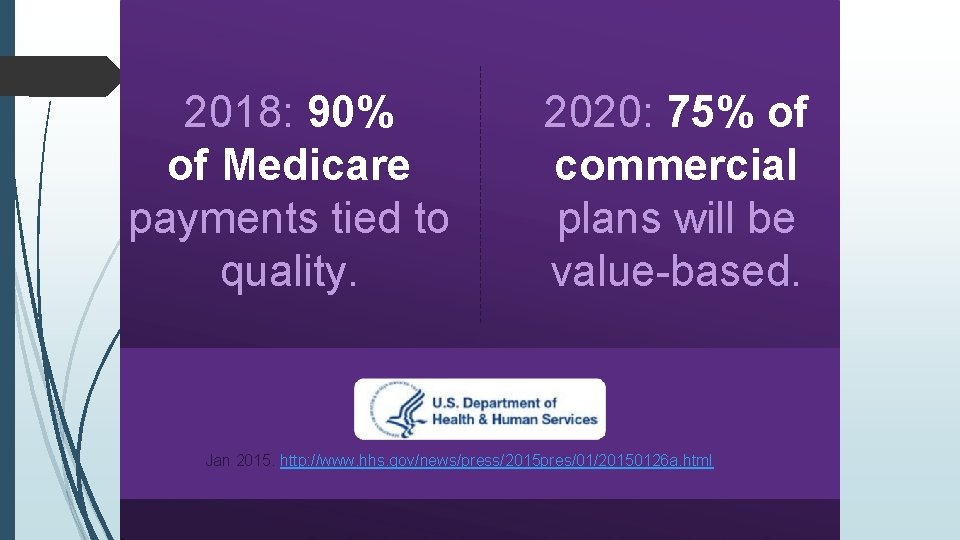 2018: 90% of Medicare payments tied to quality. 2020: 75% of commercial plans will