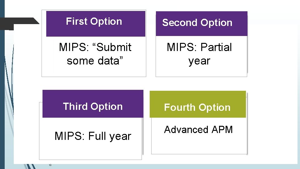 First Option Second Option MIPS: “Submit some data” MIPS: Partial year Third Option Fourth