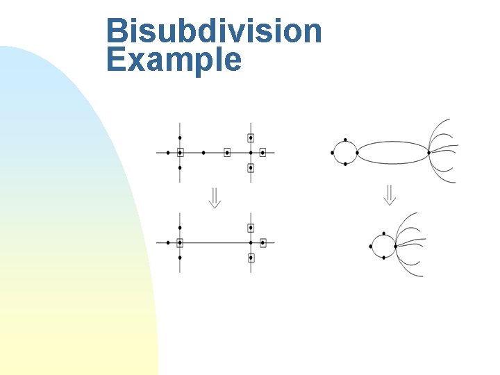 Bisubdivision Example 