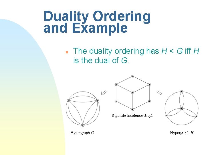 Duality Ordering and Example n The duality ordering has H < G iff H