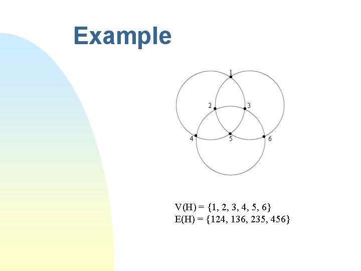 Example 1 2 4 3 5 6 V(H) = {1, 2, 3, 4, 5,