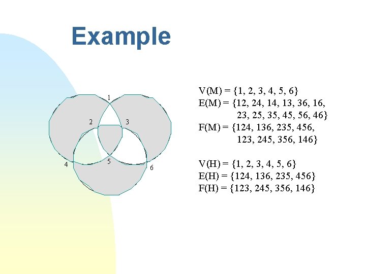 Example V(M) = {1, 2, 3, 4, 5, 6} E(M) = {12, 24, 13,