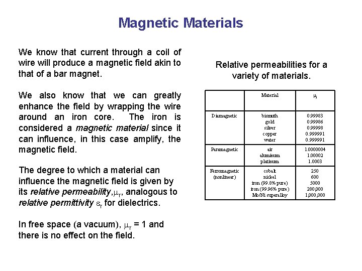 Magnetic Materials We know that current through a coil of wire will produce a