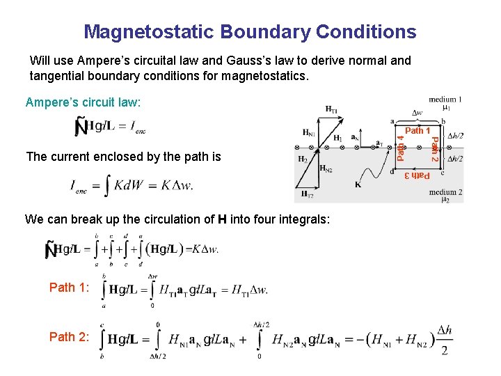 Magnetostatic Boundary Conditions Will use Ampere’s circuital law and Gauss’s law to derive normal