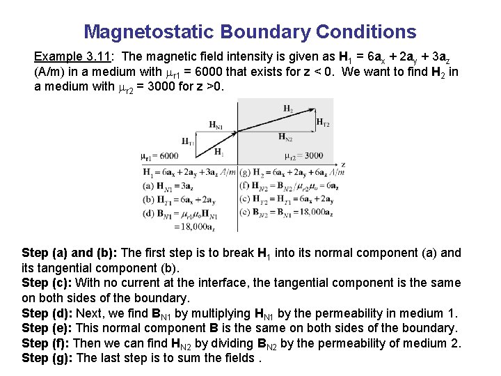 Magnetostatic Boundary Conditions Example 3. 11: The magnetic field intensity is given as H