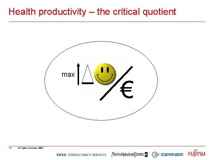 Health productivity – the critical quotient max 14 © Fujitsu Services 2005 € 