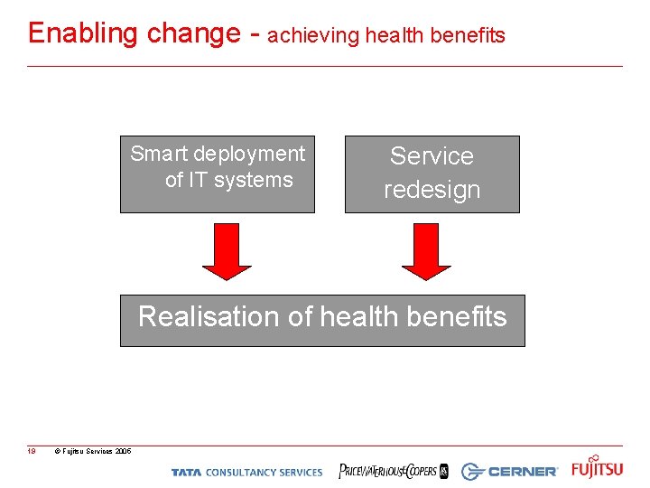 Enabling change - achieving health benefits Smart deployment of IT systems Service redesign Realisation