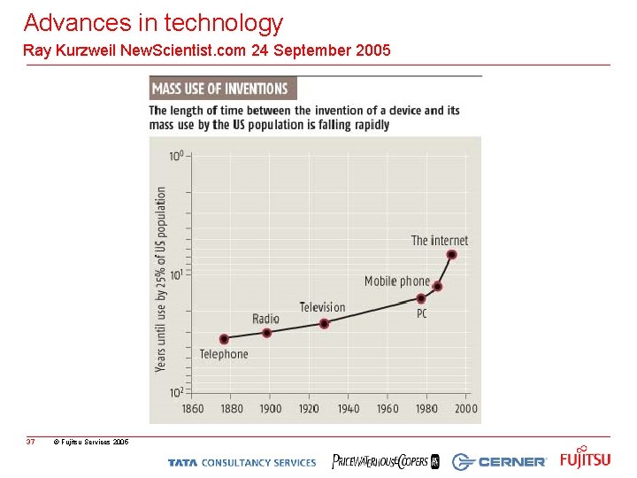 Advances in technology Ray Kurzweil New. Scientist. com 24 September 2005 37 © Fujitsu