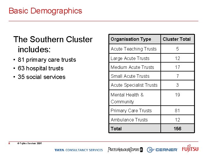 Basic Demographics 8 The Southern Cluster includes: Organisation Type Acute Teaching Trusts 5 •