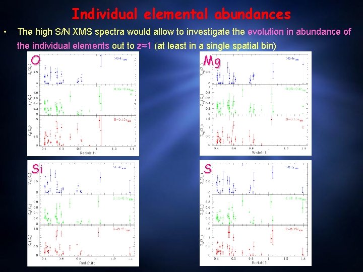 Individual elemental abundances • The high S/N XMS spectra would allow to investigate the