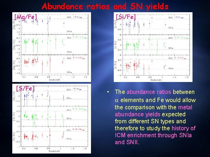 Abundance ratios and SN yields [Mg/Fe] [Si/Fe] • The abundance ratios between elements and