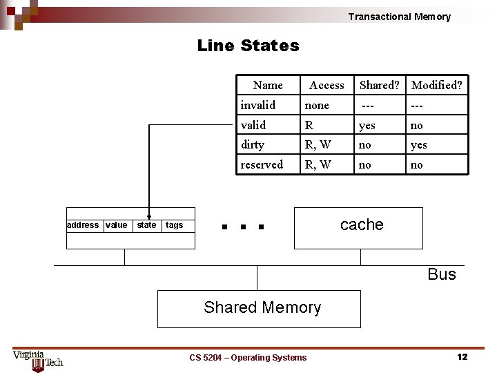 Transactional Memory Line States Name address value state tags Access Shared? Modified? invalid none