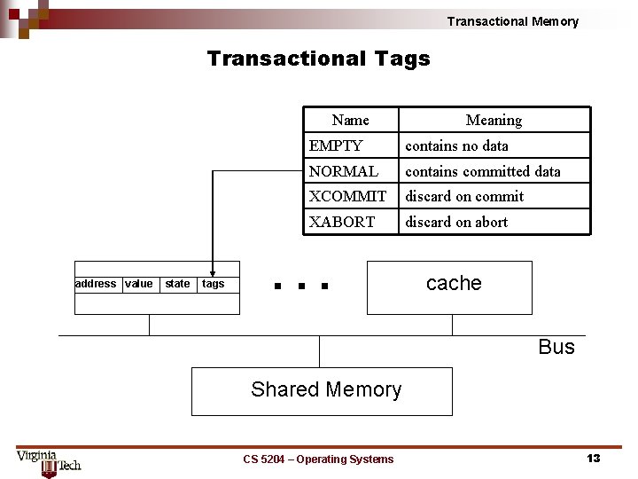 Transactional Memory Transactional Tags Name address value state tags Meaning EMPTY contains no data