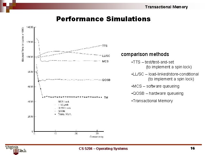 Transactional Memory Performance Simulations TTS LL/SC comparison methods MCS QOSB • TTS – test/test-and-set