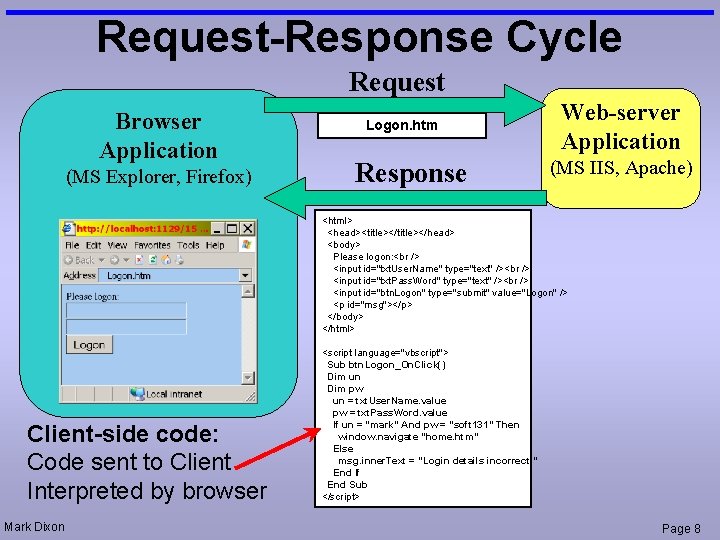 Request-Response Cycle Request Browser Application (MS Explorer, Firefox) Logon. htm Response Web-server Application (MS