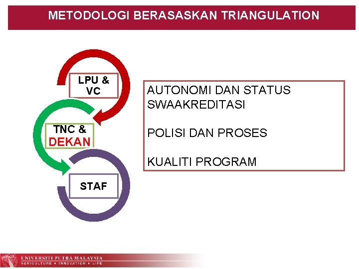 METODOLOGI BERASASKAN TRIANGULATION LPU & VC TNC & DEKAN AUTONOMI DAN STATUS SWAAKREDITASI POLISI