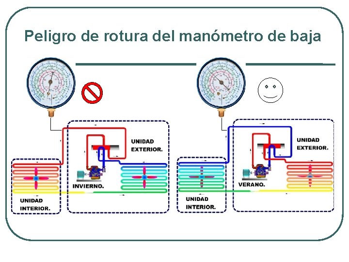 Peligro de rotura del manómetro de baja 