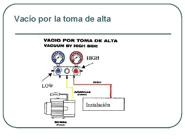 Vacío por la toma de alta 