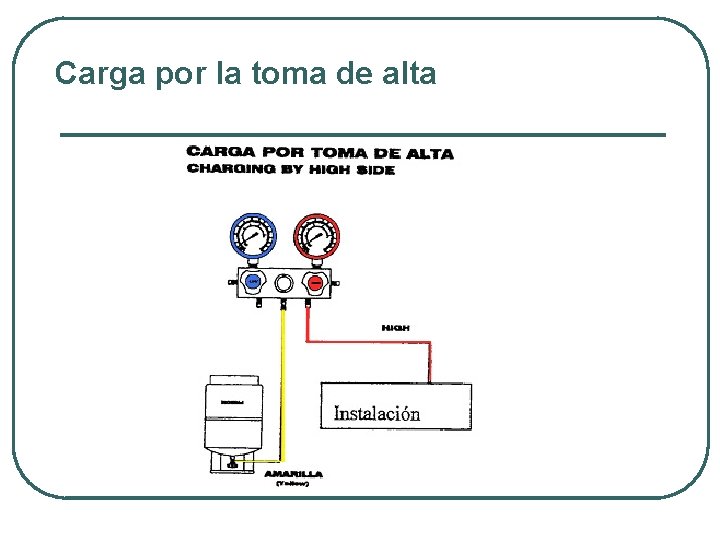 Carga por la toma de alta 