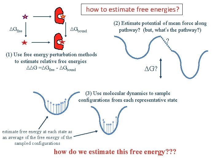 Molecular Mechanics Poisson Boltzmann Surface Area MMPBSA how