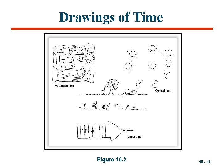 Drawings of Time Figure 10. 2 10 - 11 