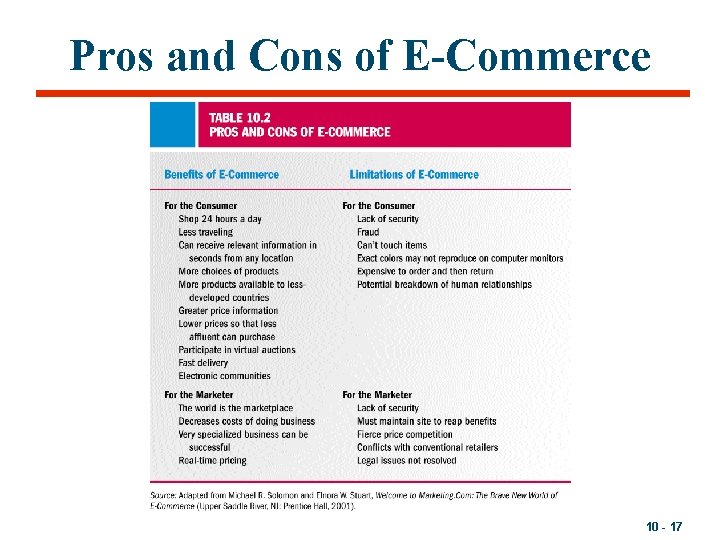 Pros and Cons of E-Commerce 10 - 17 