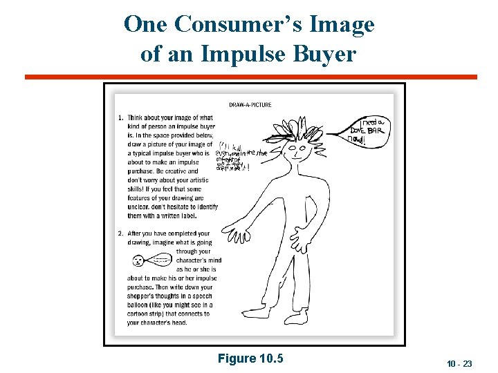 One Consumer’s Image of an Impulse Buyer Figure 10. 5 10 - 23 