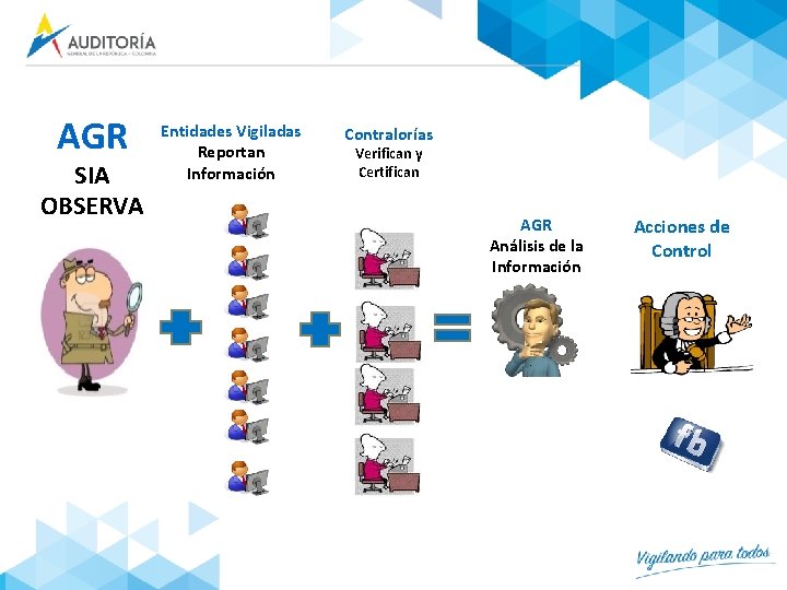 AGR SIA OBSERVA Entidades Vigiladas Reportan Información Contralorías Verifican y Certifican AGR Análisis de