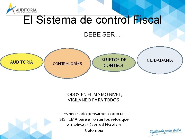 El Sistema de control Fiscal DEBE SER…. AUDITORÍA CONTRALORÍAS SUJETOS DE CONTROL TODOS EN