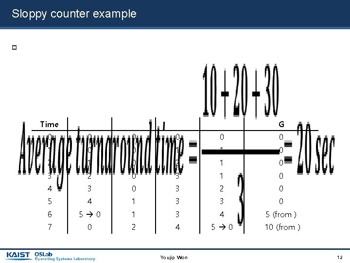 Sloppy counter example Time G 0 0 0 1 1 0 2 1 0