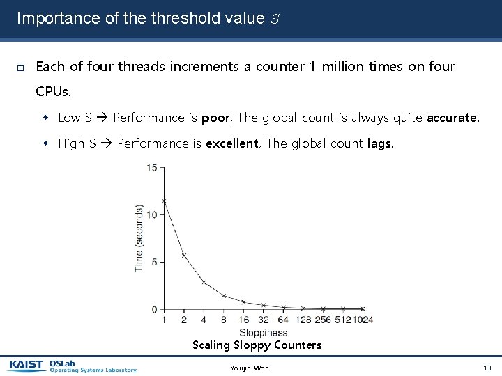 Importance of the threshold value S Each of four threads increments a counter 1