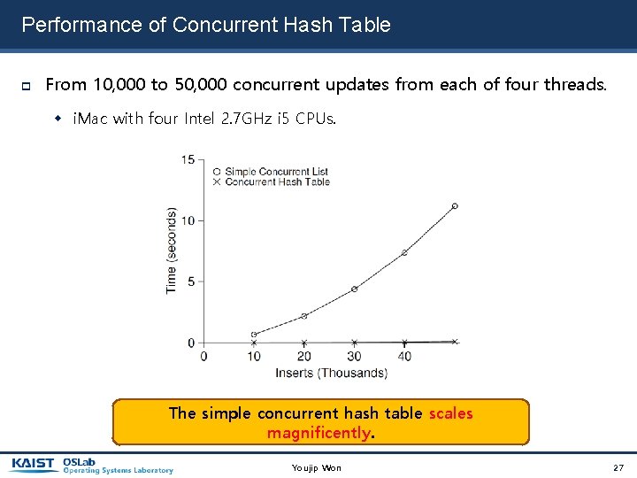 Performance of Concurrent Hash Table From 10, 000 to 50, 000 concurrent updates from
