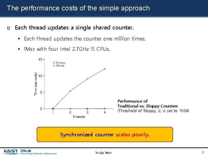 The performance costs of the simple approach Each thread updates a single shared counter.